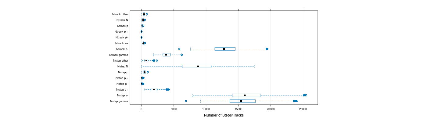 prof_nstep_particle_plot.png