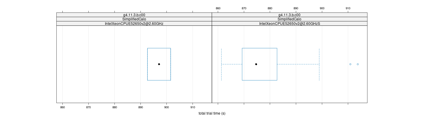 prof_basic_trial_times_plot.png