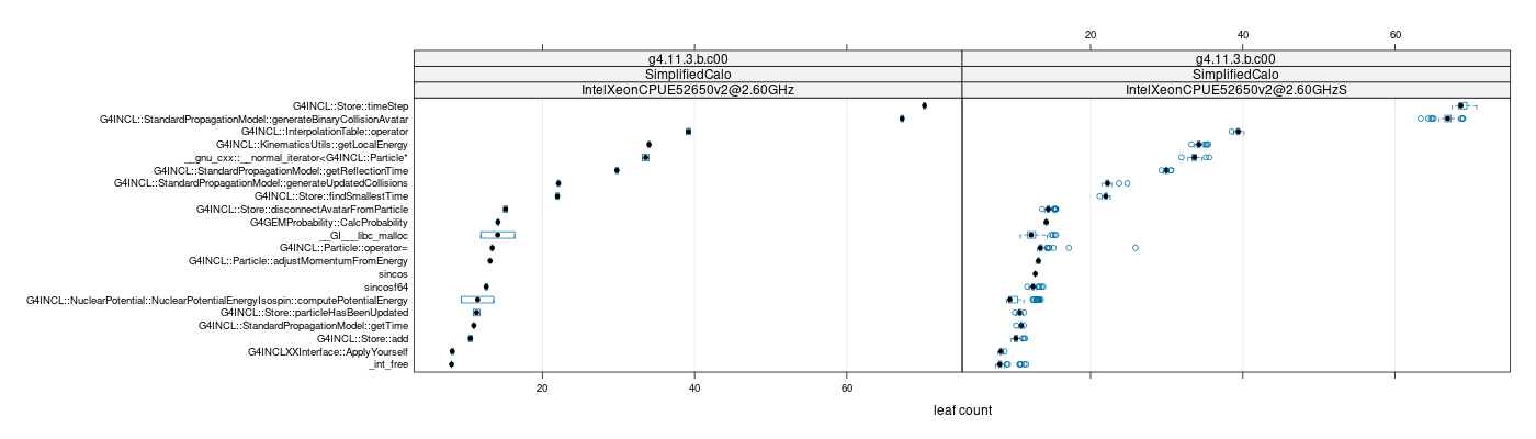 prof_big_functions_count_plot_01.png