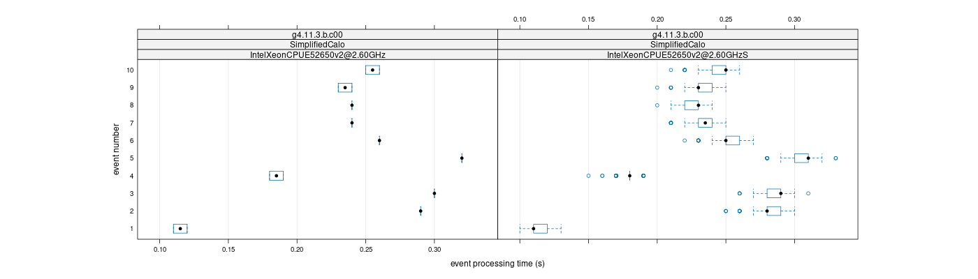 prof_early_events_plot.png