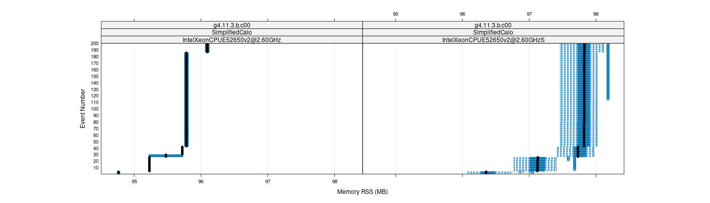 prof_memory_rss_plot.png