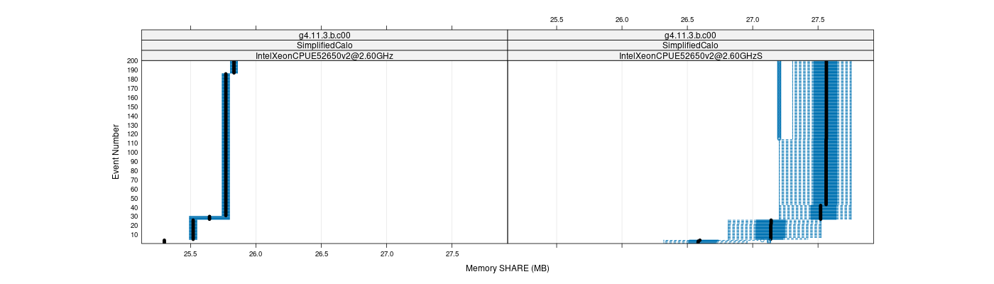 prof_memory_share_plot.png