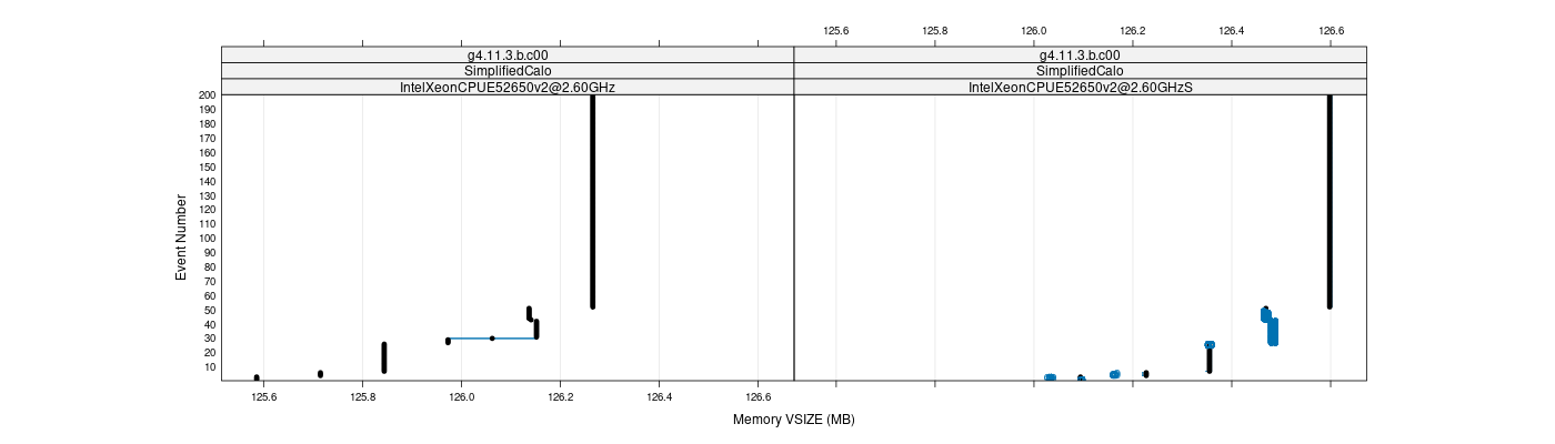 prof_memory_vsize_plot.png