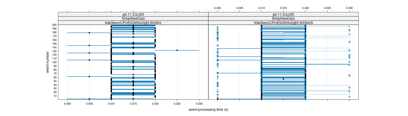 prof_100_events_plot.png