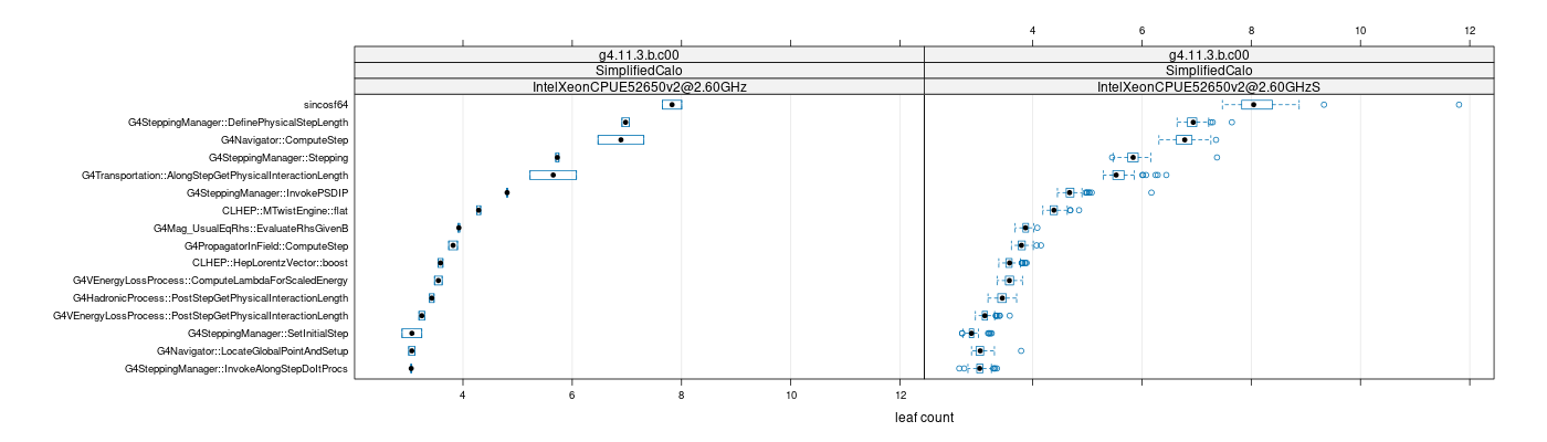 prof_big_functions_count_plot_01.png