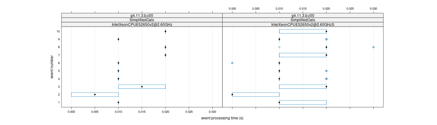 prof_early_events_plot.png