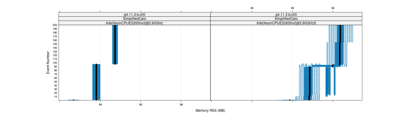 prof_memory_rss_plot.png