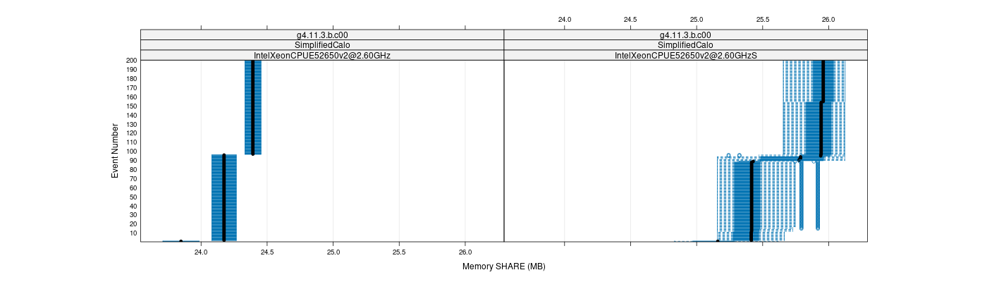 prof_memory_share_plot.png