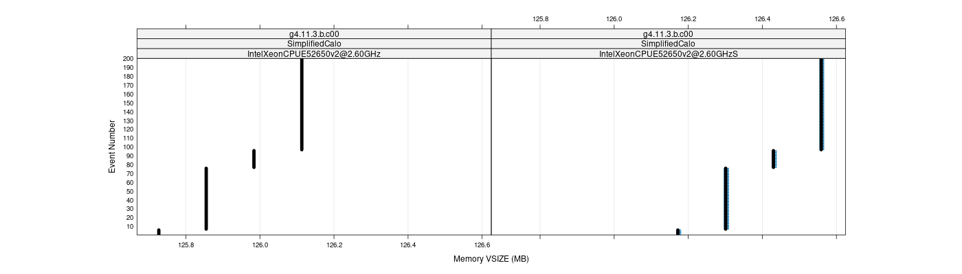 prof_memory_vsize_plot.png