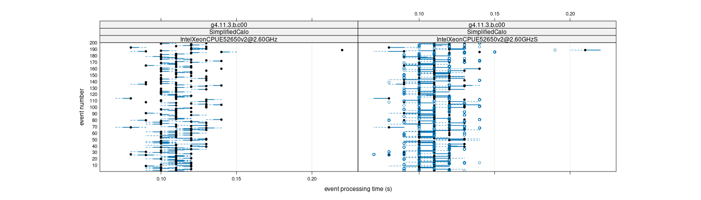 prof_100_events_plot.png