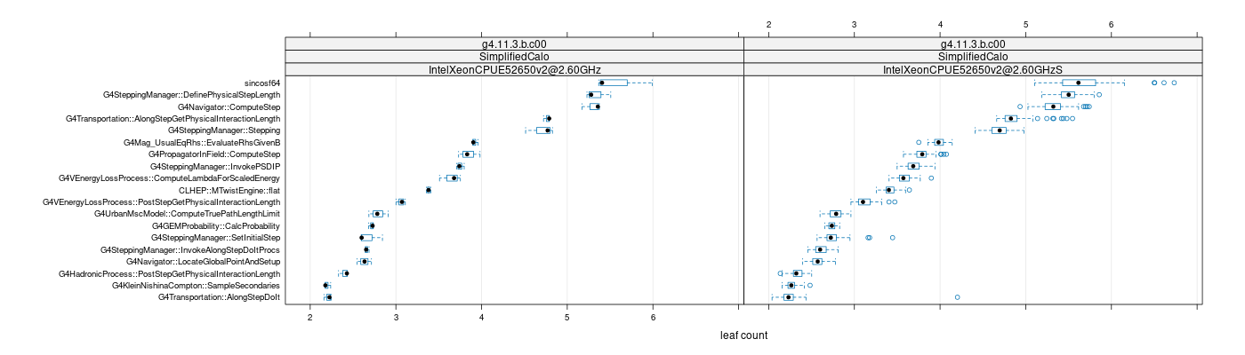 prof_big_functions_count_plot_01.png