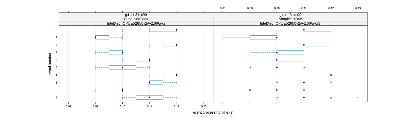 prof_early_events_plot.png