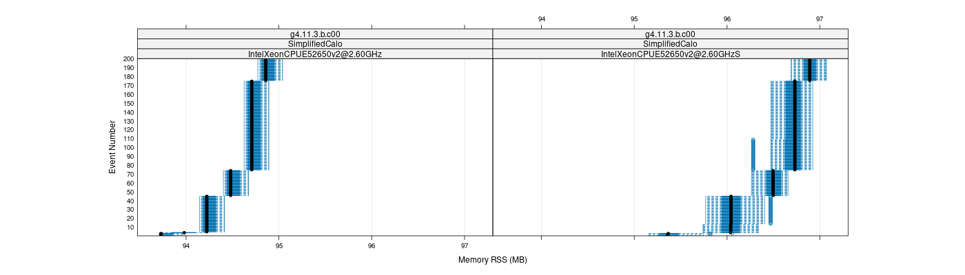 prof_memory_rss_plot.png