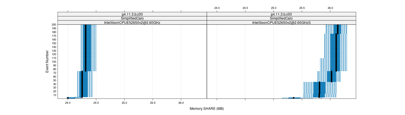 prof_memory_share_plot.png