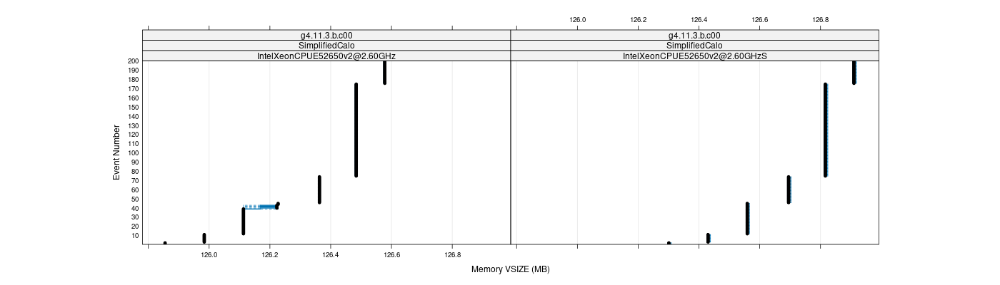 prof_memory_vsize_plot.png