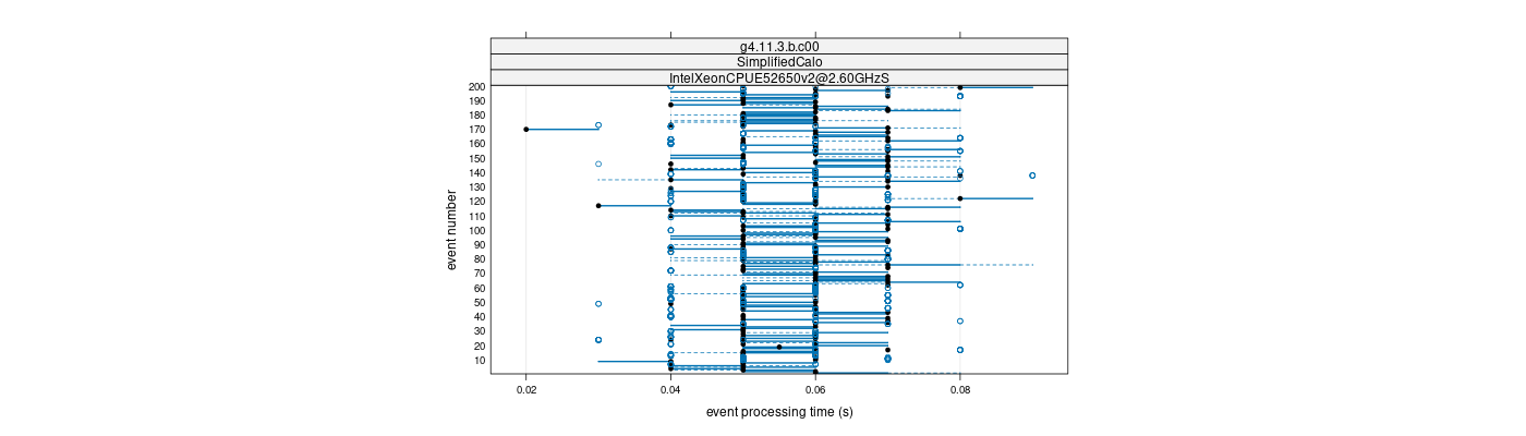 prof_100_events_plot.png