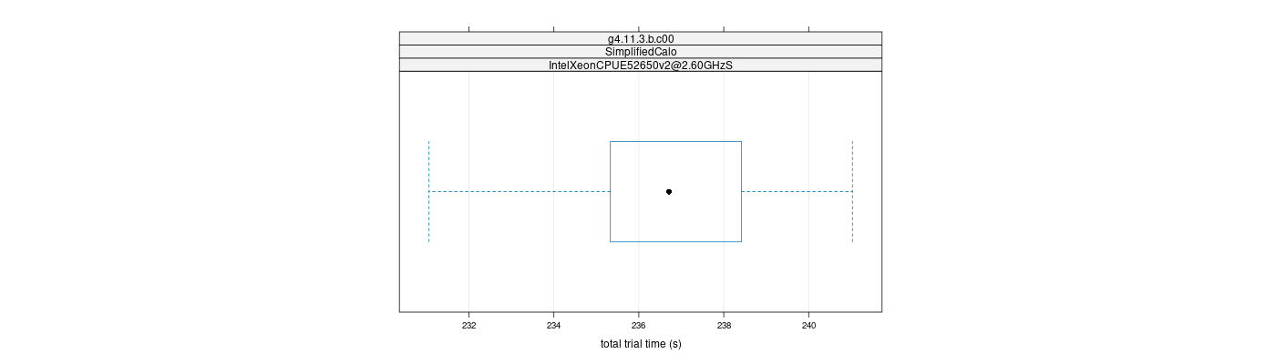 prof_basic_trial_times_plot.png