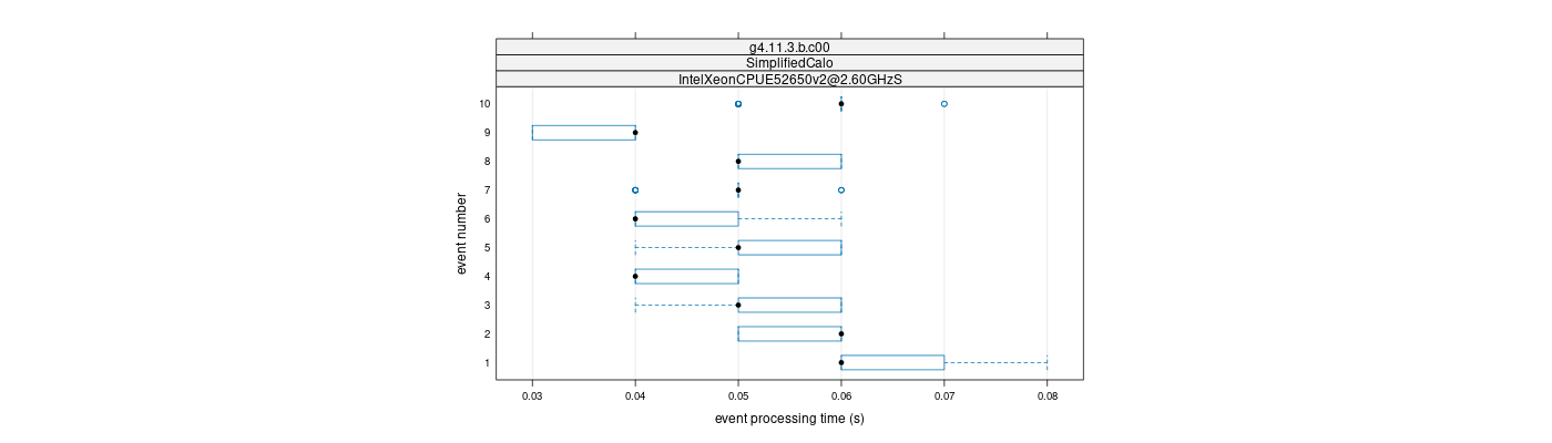 prof_early_events_plot.png