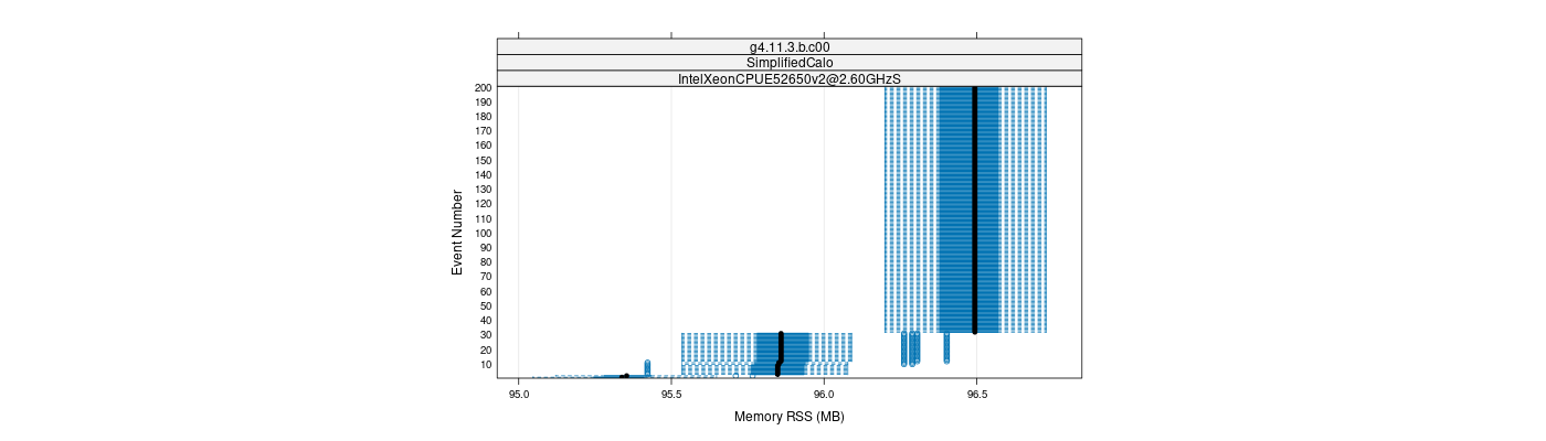 prof_memory_rss_plot.png