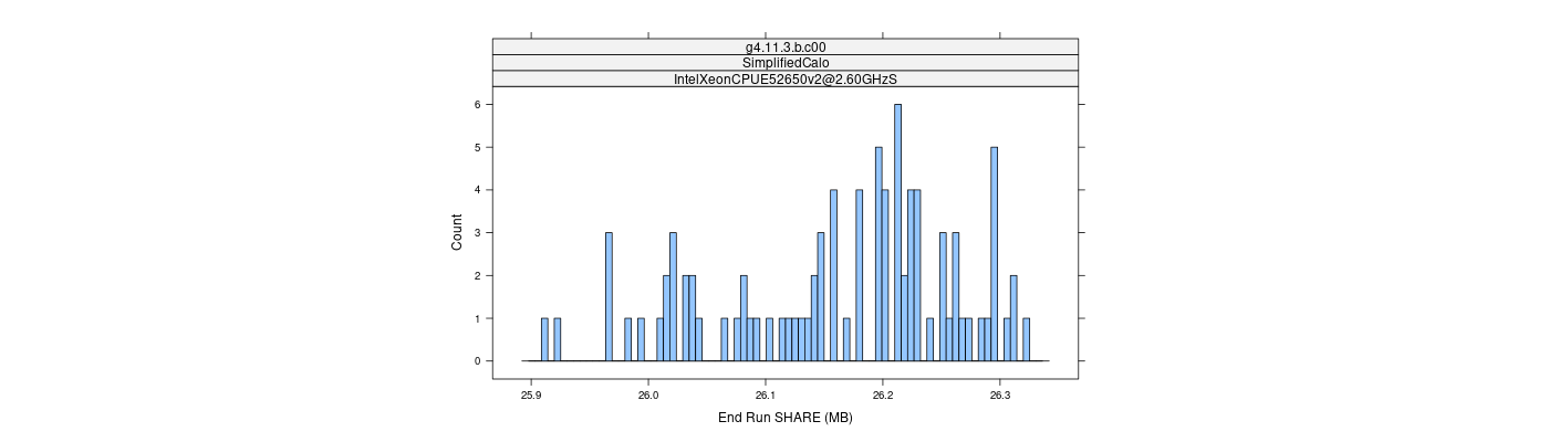 prof_memory_share_histogram.png