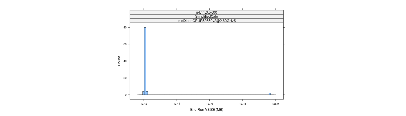 prof_memory_run_vsize_histogram.png