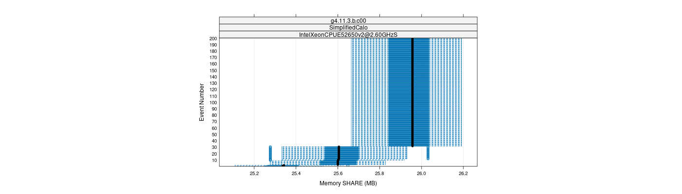 prof_memory_share_plot.png