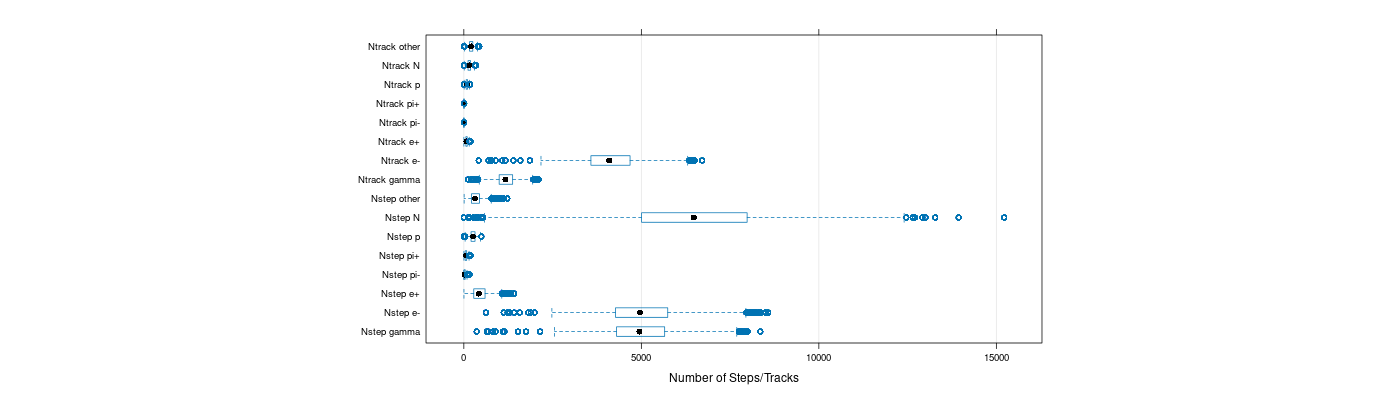 prof_nstep_particle_plot.png