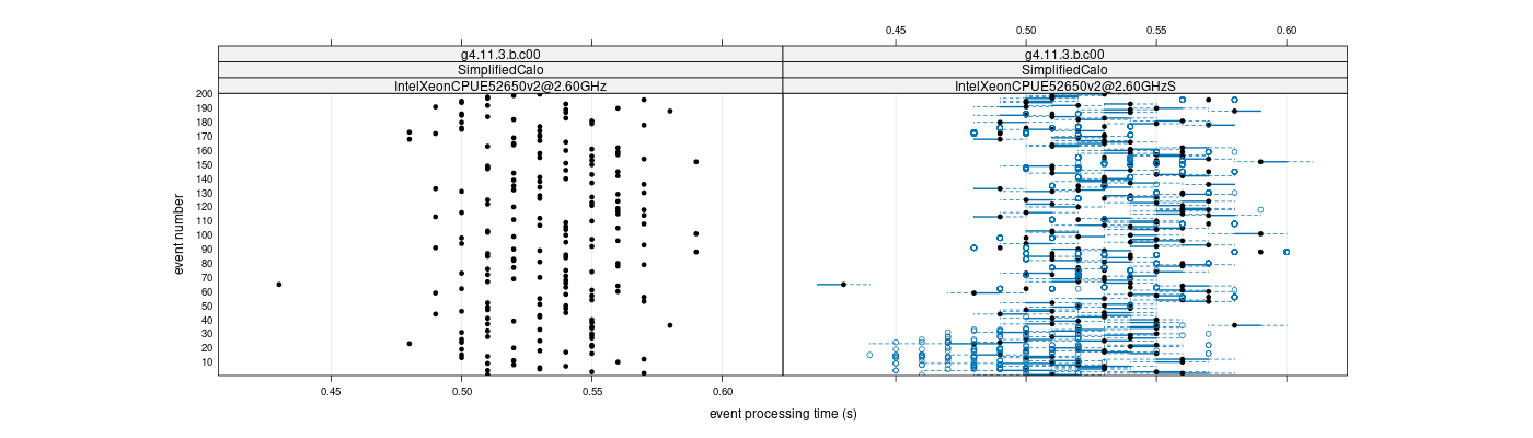 prof_100_events_plot.png