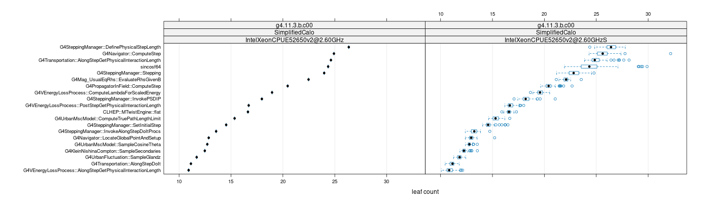 prof_big_functions_count_plot_01.png