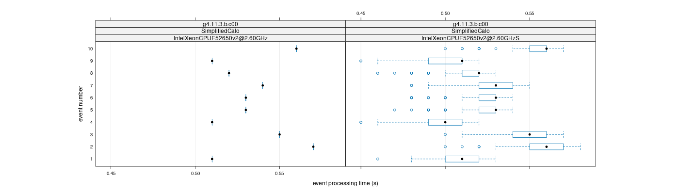 prof_early_events_plot.png