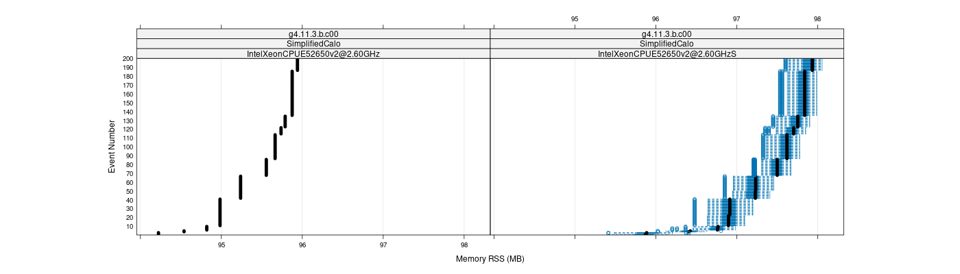 prof_memory_rss_plot.png