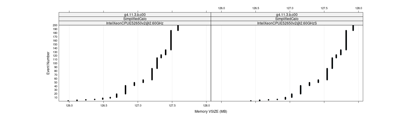 prof_memory_vsize_plot.png