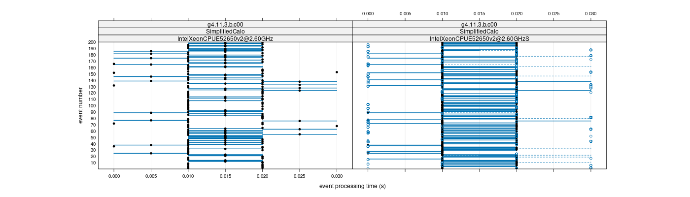 prof_100_events_plot.png