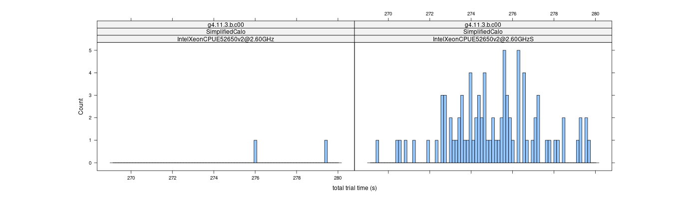 prof_basic_trial_times_histogram.png