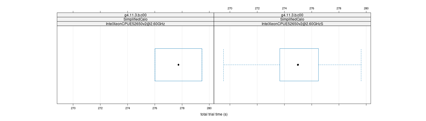 prof_basic_trial_times_plot.png