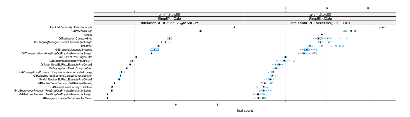 prof_big_functions_count_plot_01.png