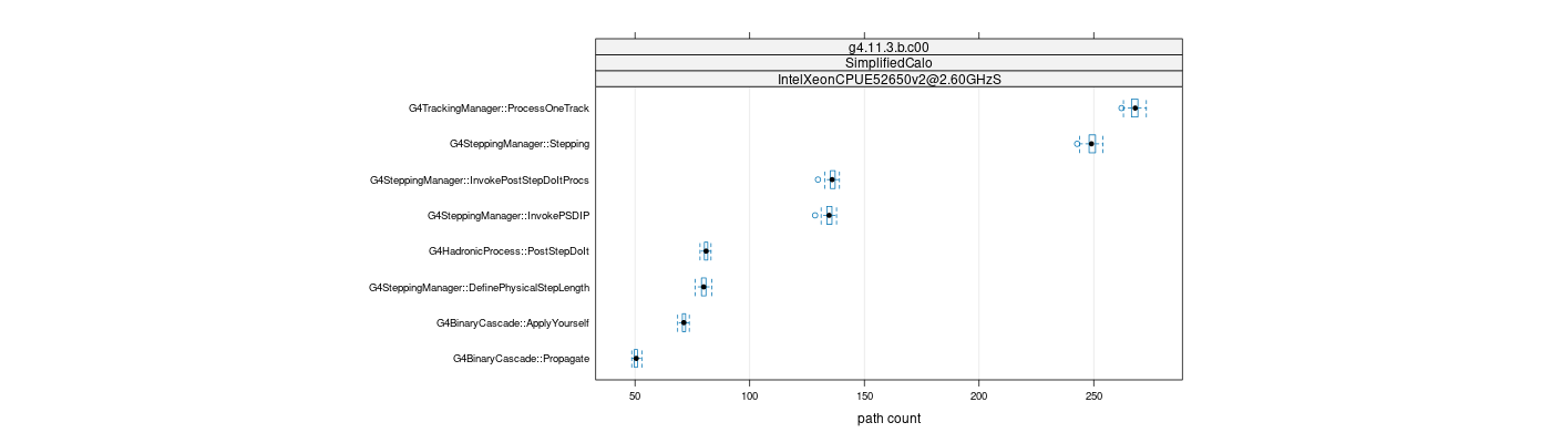 prof_big_paths_count_plot_15_95.png