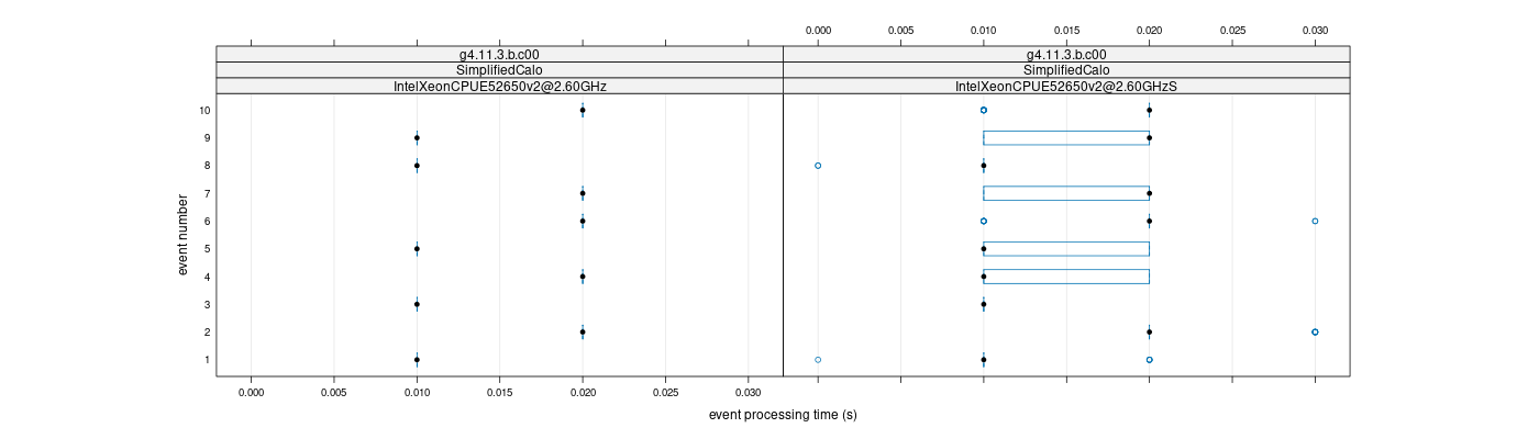 prof_early_events_plot.png