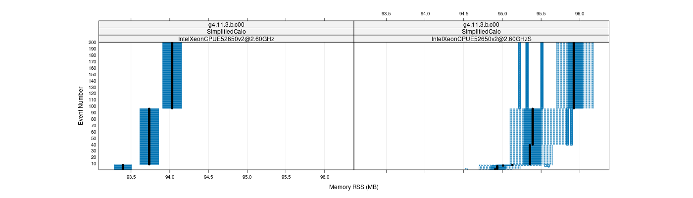 prof_memory_rss_plot.png