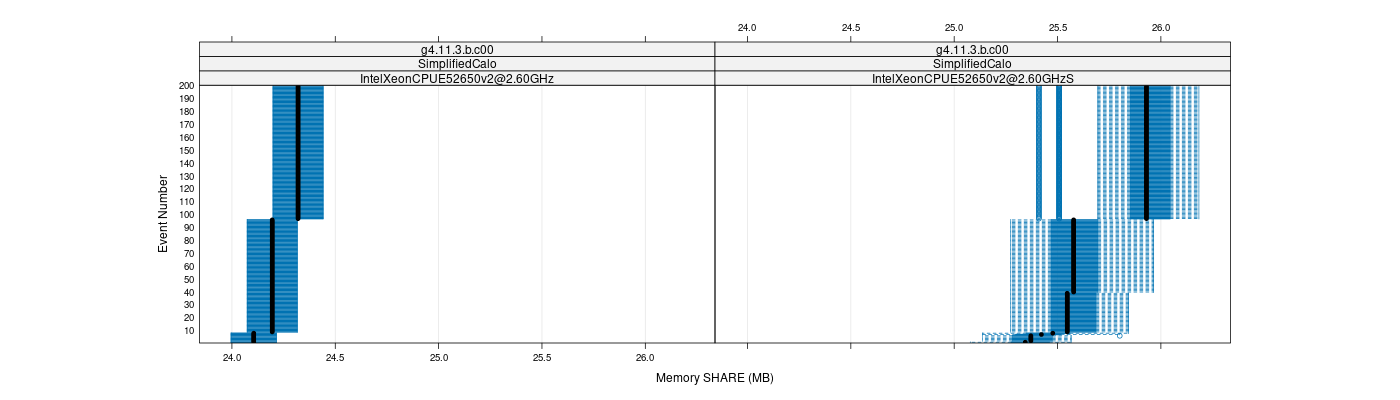 prof_memory_share_plot.png