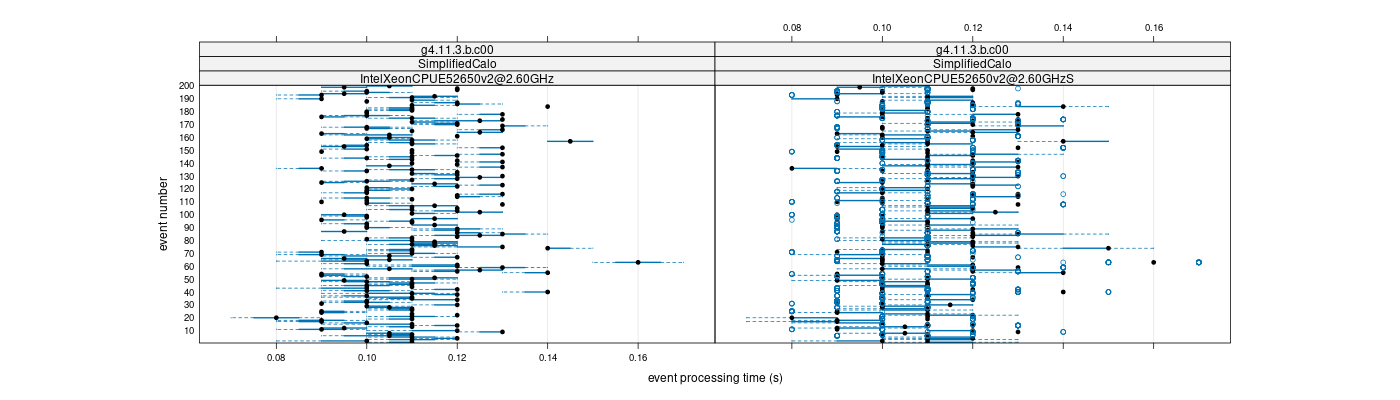 prof_100_events_plot.png