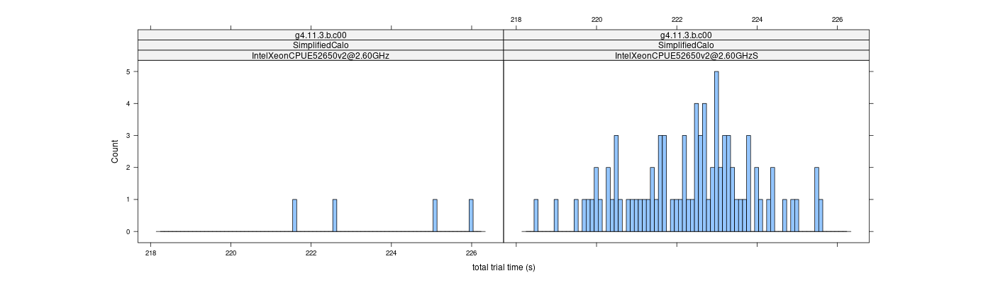 prof_basic_trial_times_histogram.png