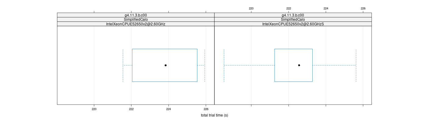 prof_basic_trial_times_plot.png