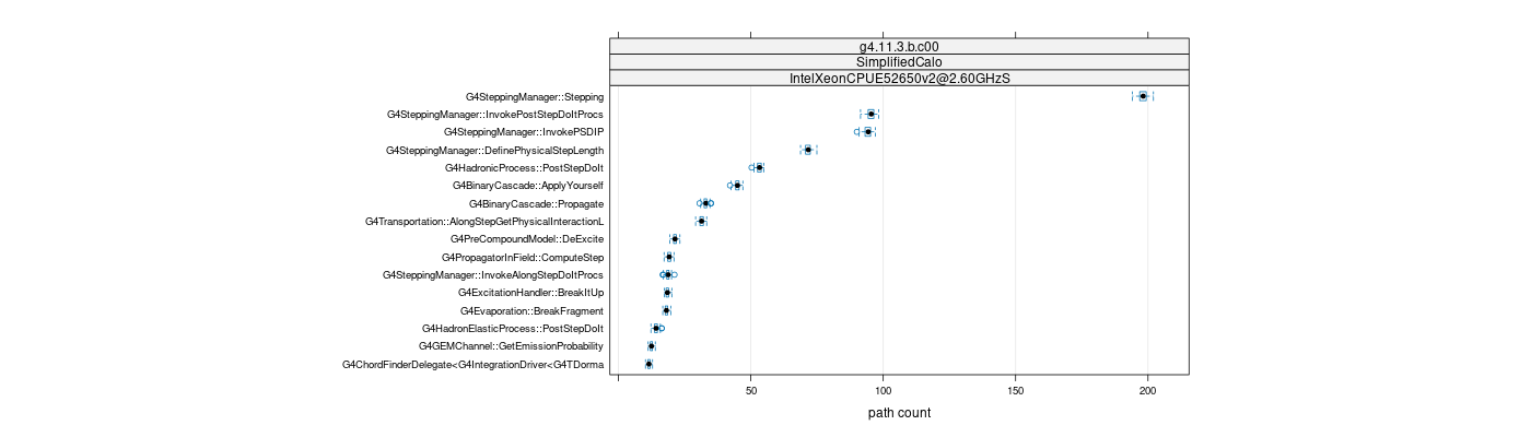 prof_big_paths_count_plot_05_95.png