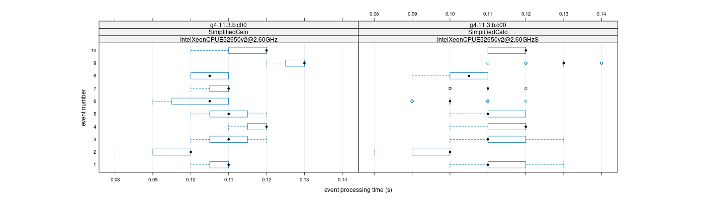 prof_early_events_plot.png