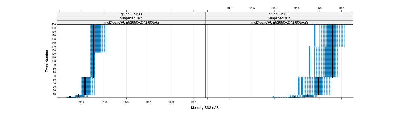 prof_memory_rss_plot.png