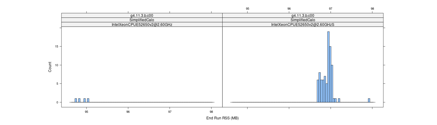 prof_memory_run_rss_histogram.png