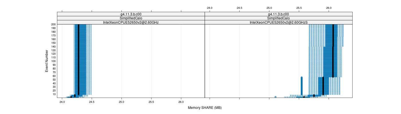 prof_memory_share_plot.png