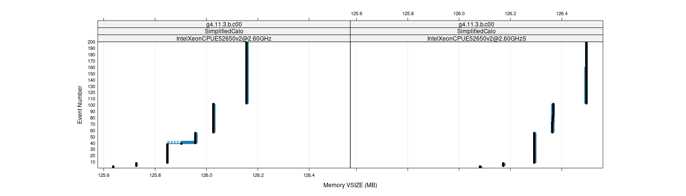 prof_memory_vsize_plot.png