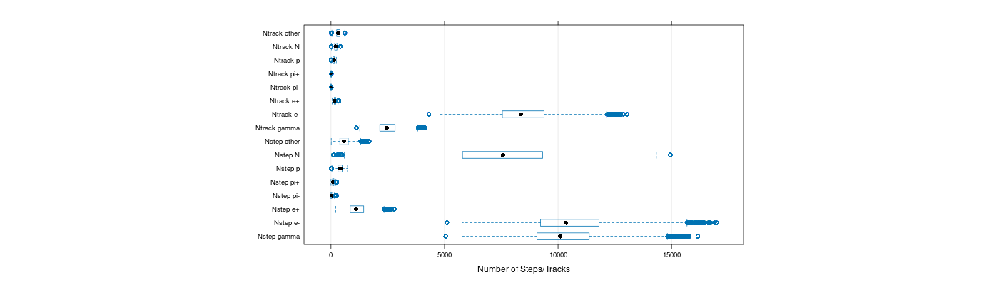 prof_nstep_particle_plot.png